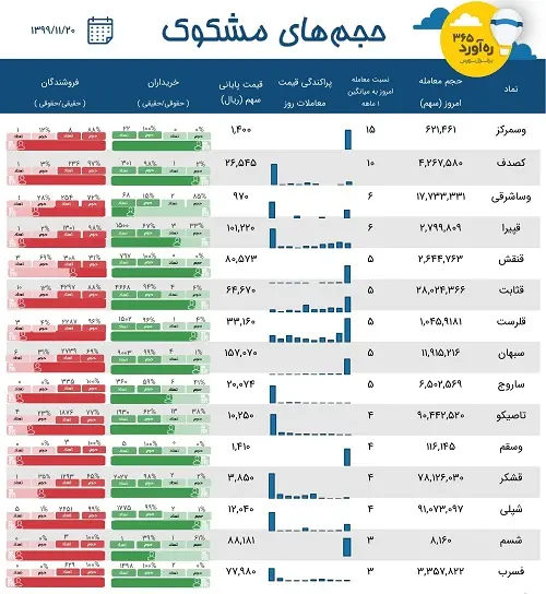 عکس-بورس