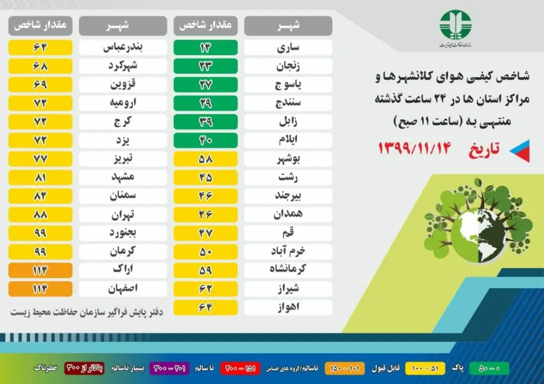 فهرست