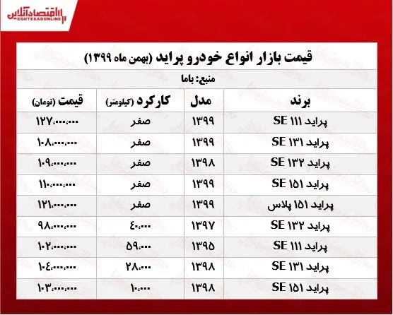 قیمت-پراید-991116