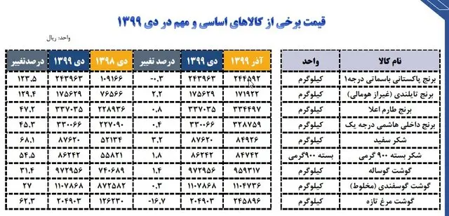 قیمت-کالا