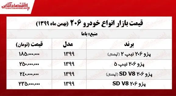 قیمت+انواع+206