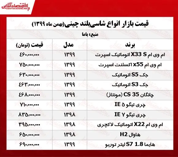 قیمت+خودروهای+شاسی‌بلند