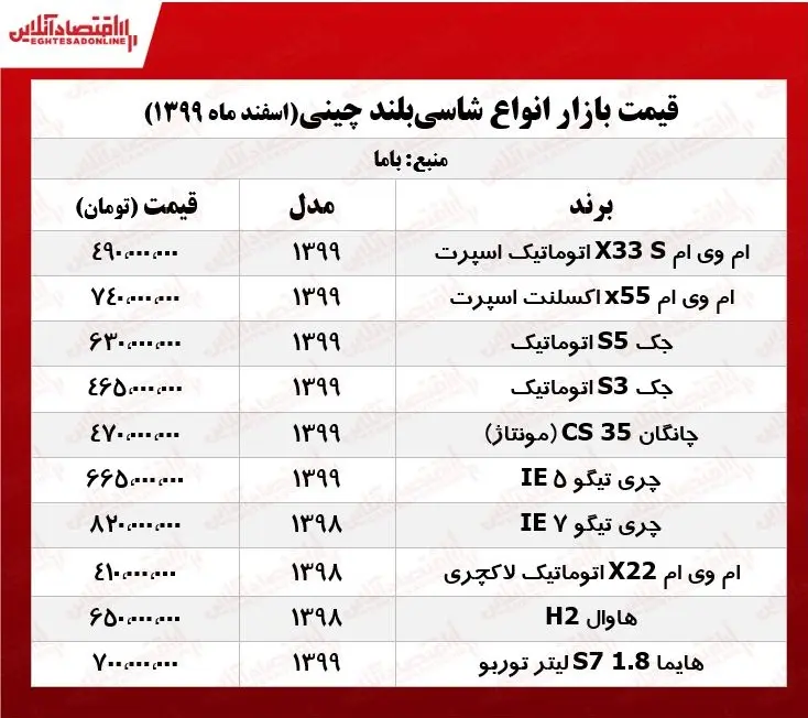 قیمت+شاسی+بلندهای+چینی