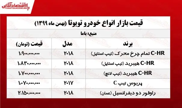 قیمت_انواع_تویوتا