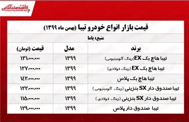 قیمت_انواع_تیبا