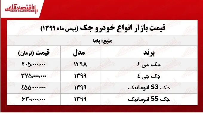 قیمت_انواع_جک