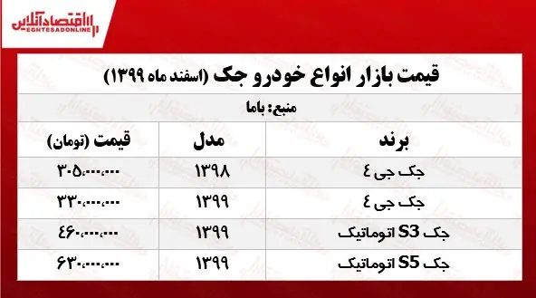 قیمت_انواع_جک