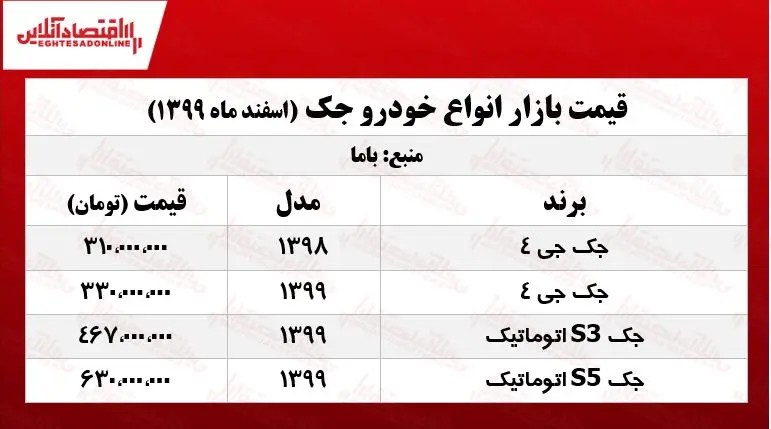 قیمت_انواع_جک