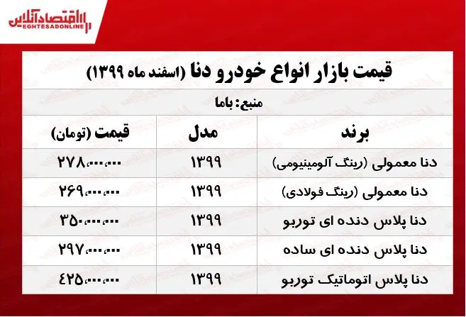 قیمت_انواع_دنا