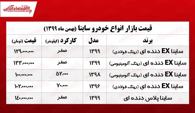 قیمت_انواع_ساینا
