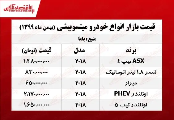 قیمت_انواع_میتسوبیشی