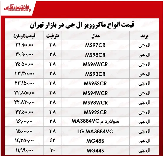 مایکروویو-الجی-991117