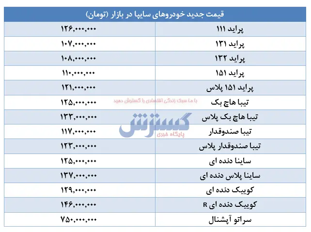 پراید۲۲