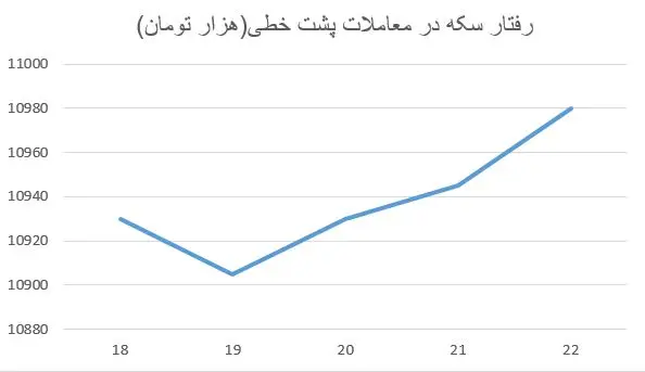 پشت+خط+سکه