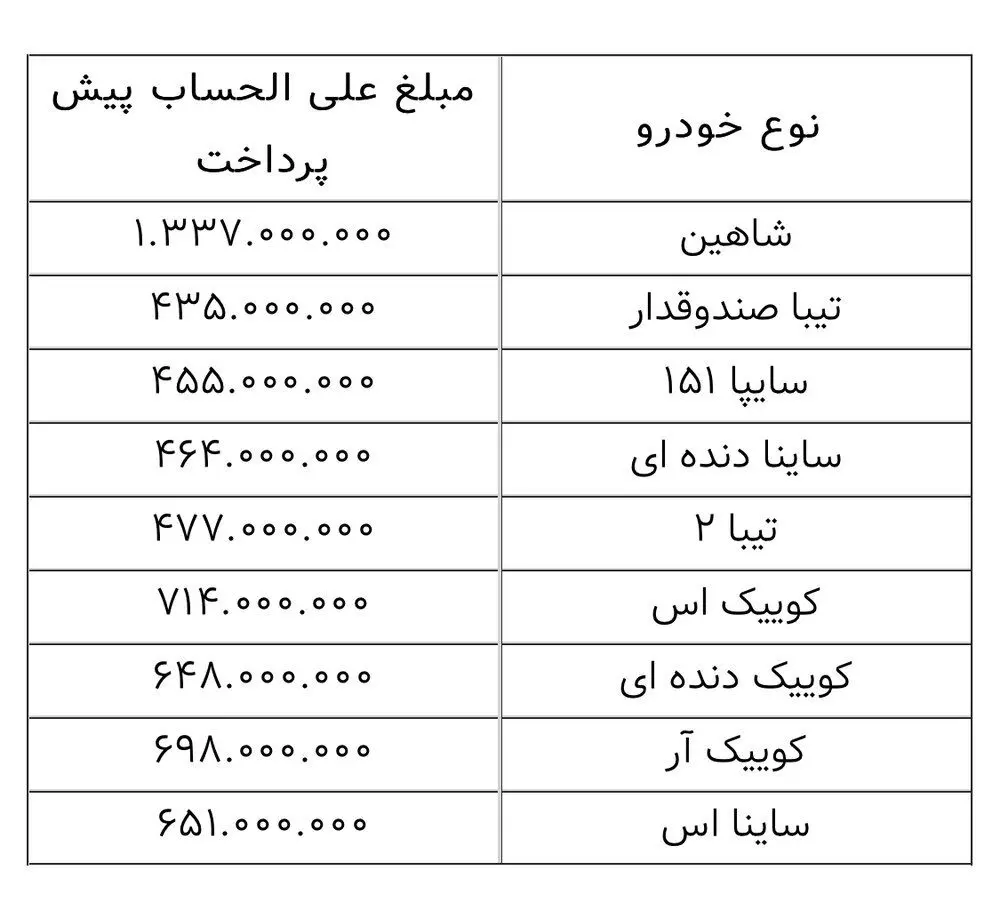 پیشفروش_سایپا