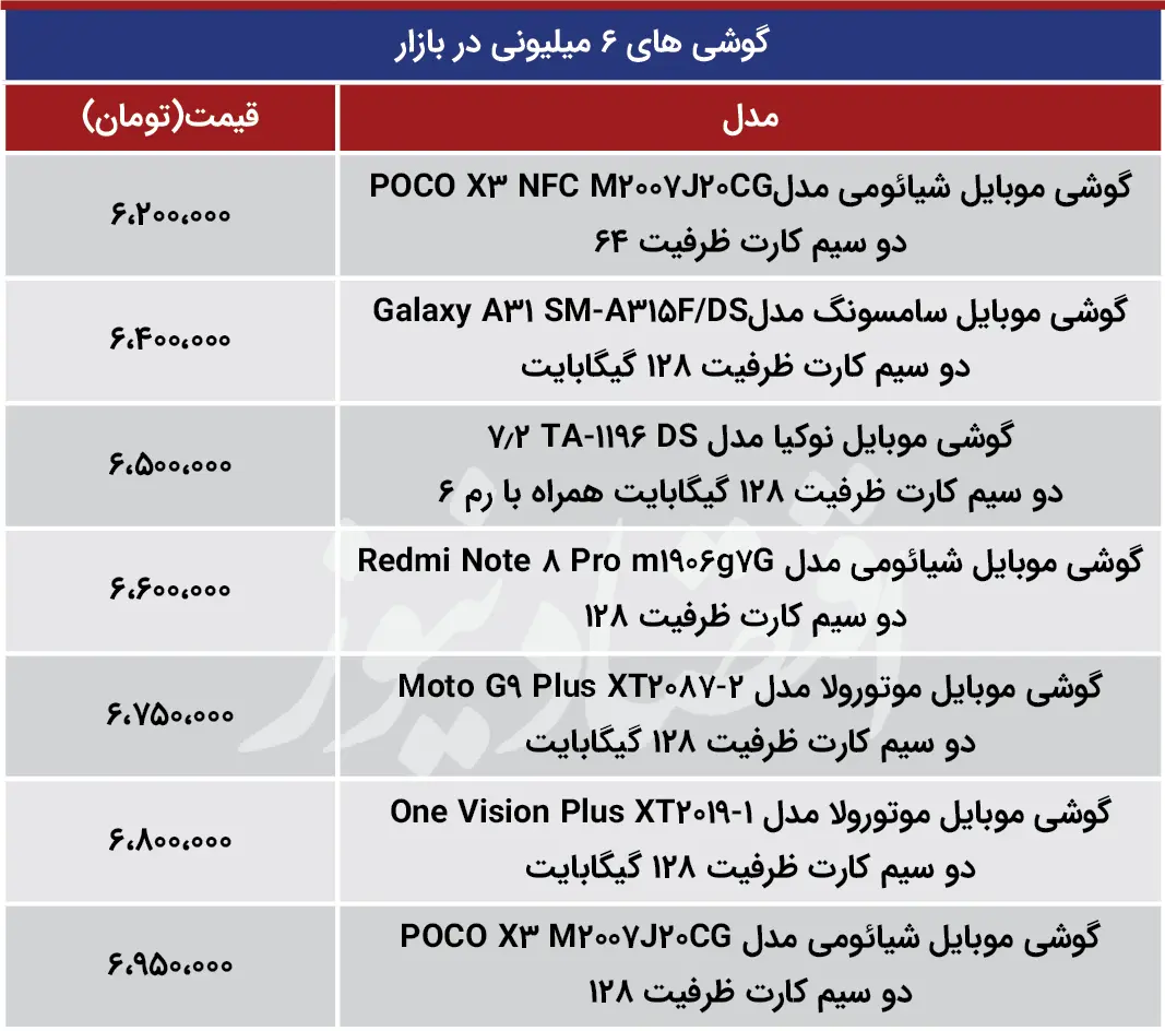 گوشی+۶میلیونی