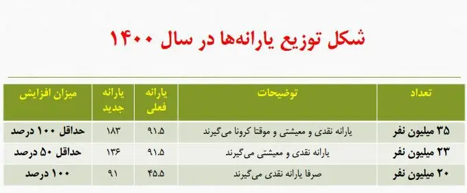 یارانه