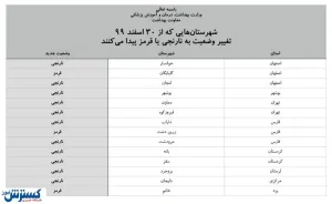 ۱۴ شهرستان تغییر رنگ دادند