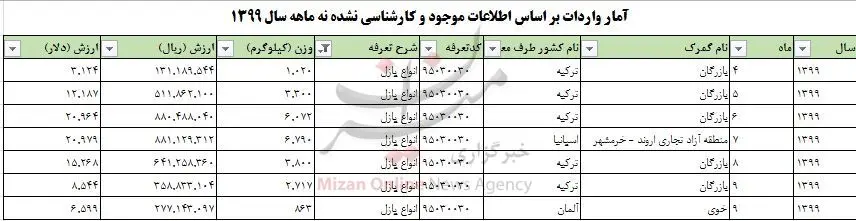 آمار__واردات