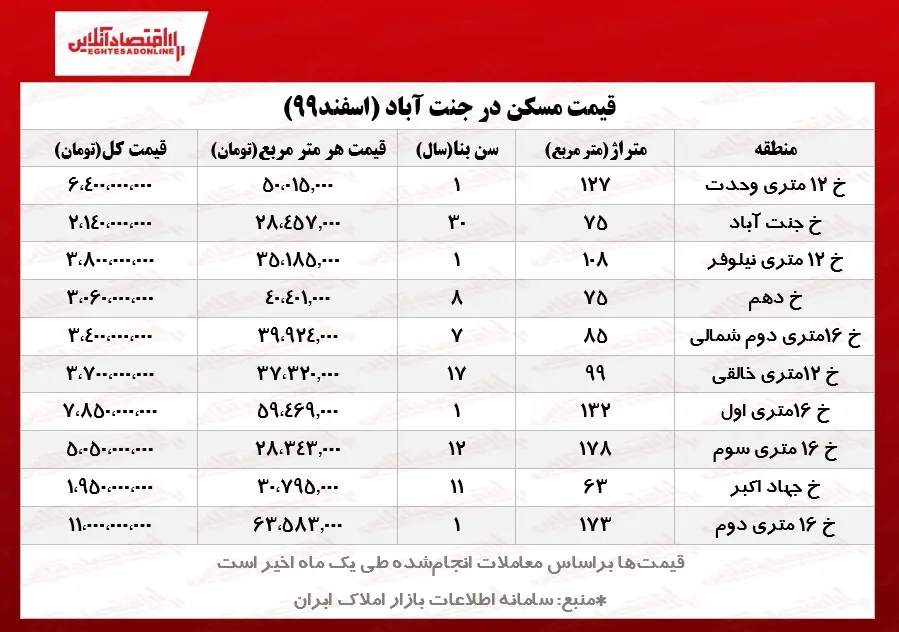 آپارتمانهای_جنت_آباد_چند