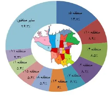 اینفو+مسکن۲
