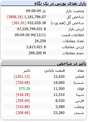 بورس-۱۱اسفند