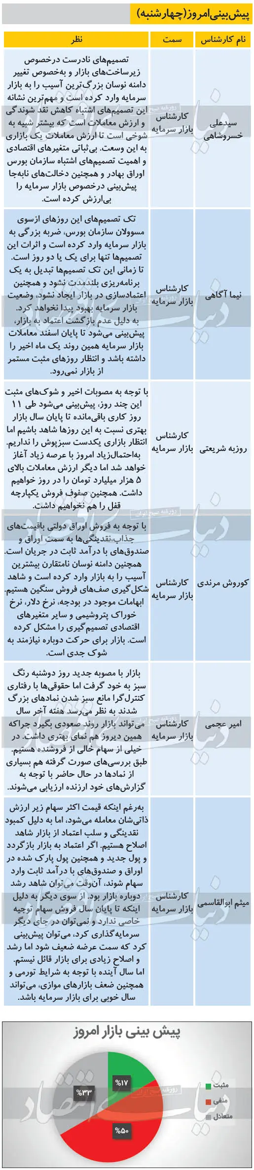 بورس-۱۲اسفند