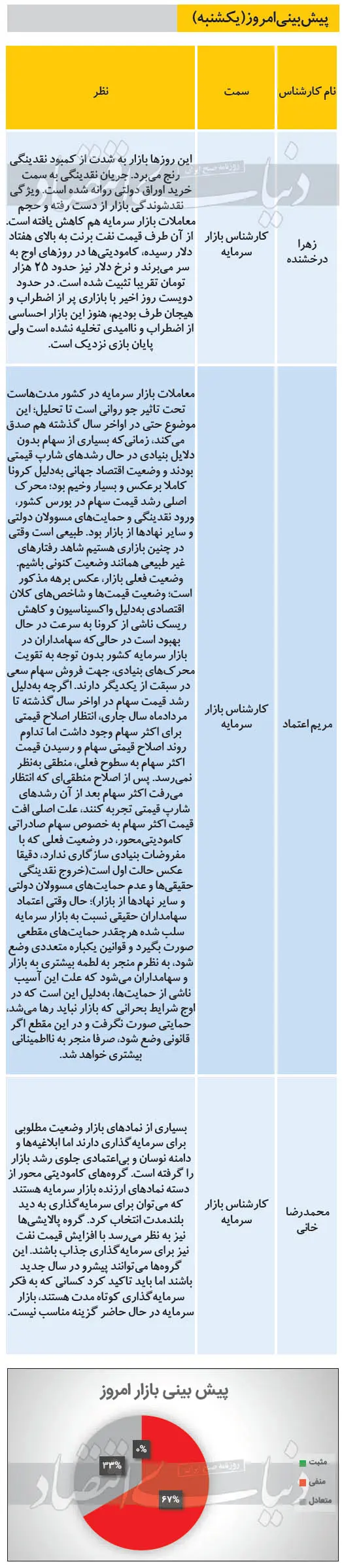 بورس-۱۷اسفند