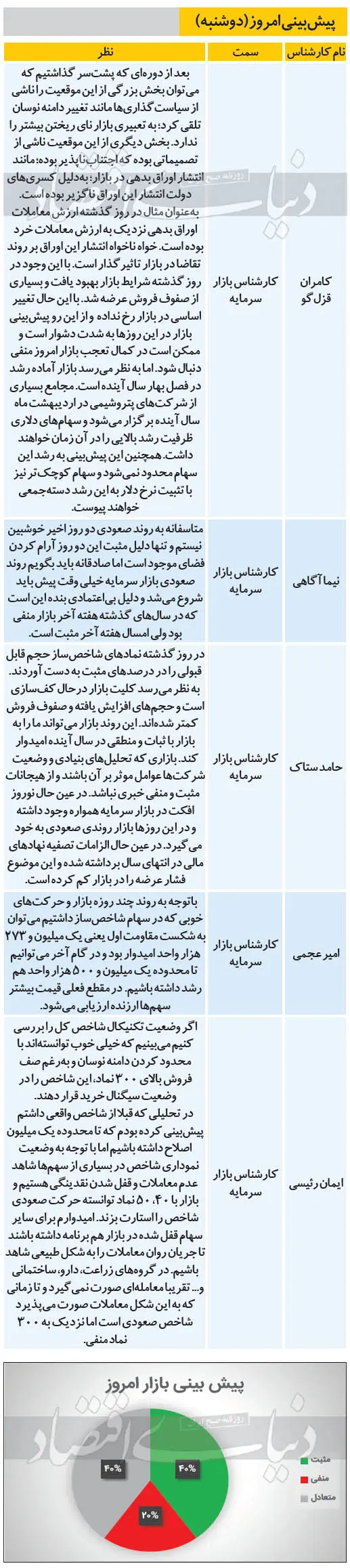 بورس-۲۵اسفند