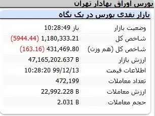 بورس70