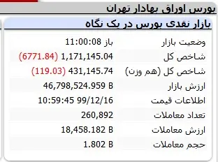 بورس70