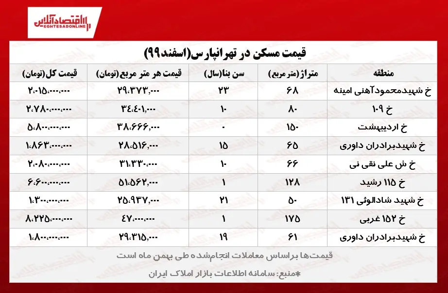 خانههای_محله_تهرانپارس