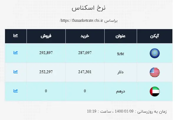 دلار-۹فروردین۱۴۰۰