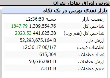 شاخص-پایانی