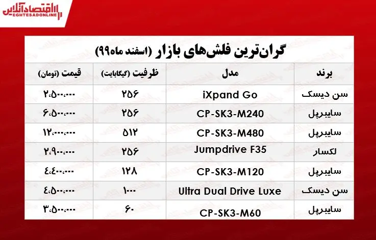 فلش+گران