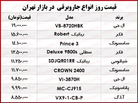 قیمت-جارو-برقی-۱۲-اسفند-۹۹