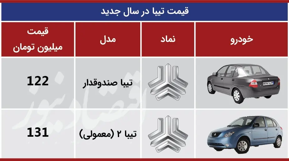 قیمت -خودر-و تیب-ا د-ر سال- 1400