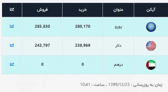 قیمت-دلار-23-اسفند