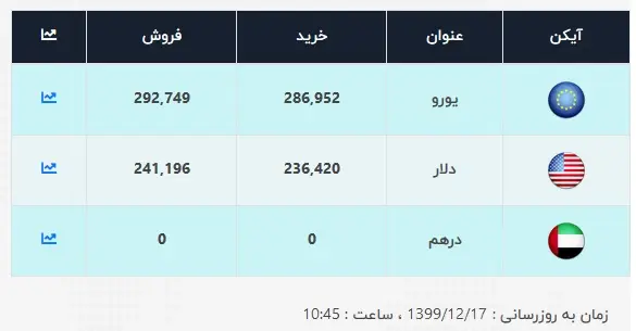 قیمت-دلار-هفده-اسفند