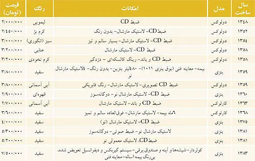 قیمت-پیکان-دهه۸۰