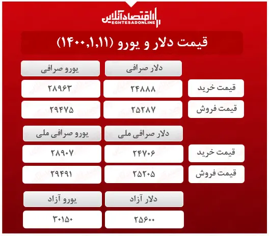 قیمت+دلار