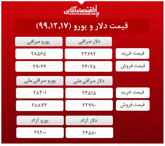 قیمت+دلار+۱۷