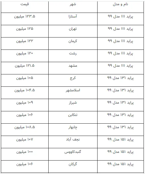 قیمت+پراید