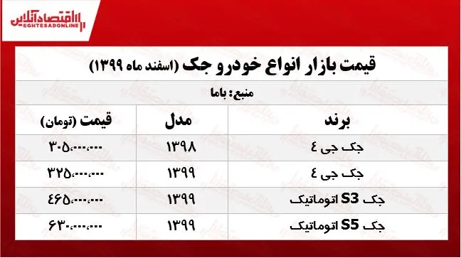 قیمت_انواع_جک