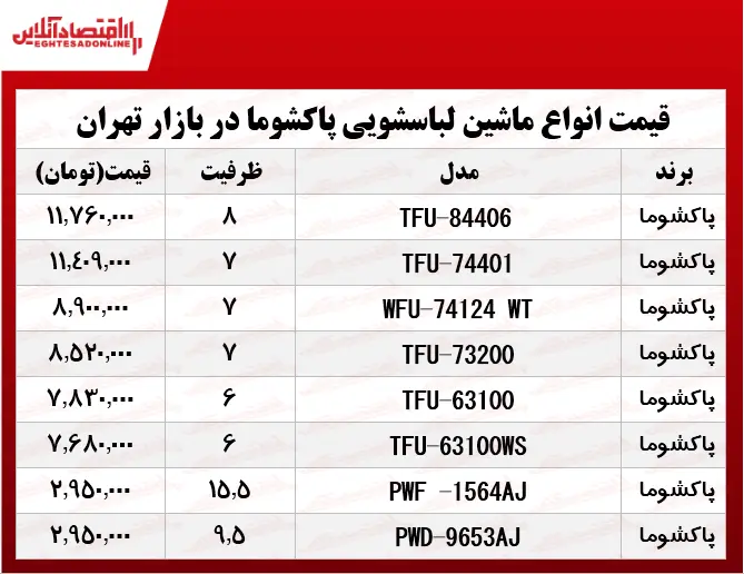 ماشین-لباسشویی-پاکشوما