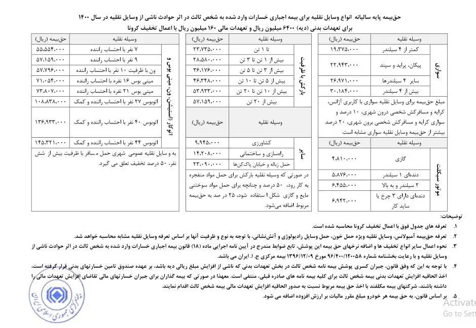 نرخبیمه-در-سال-1400