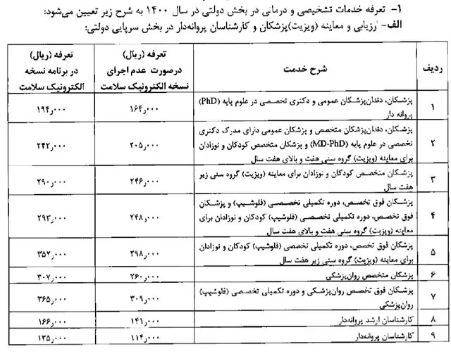 تعرفه+ویزیت