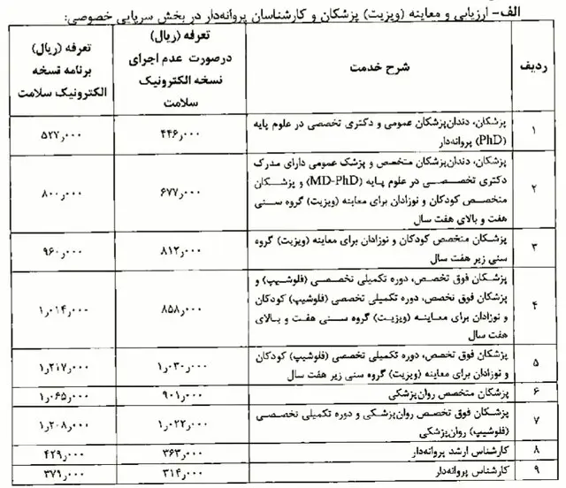 تعرفه+ویزیت۱