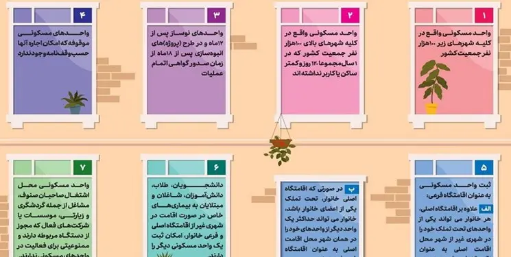 خانه‌-ها -مشمول -مالیات