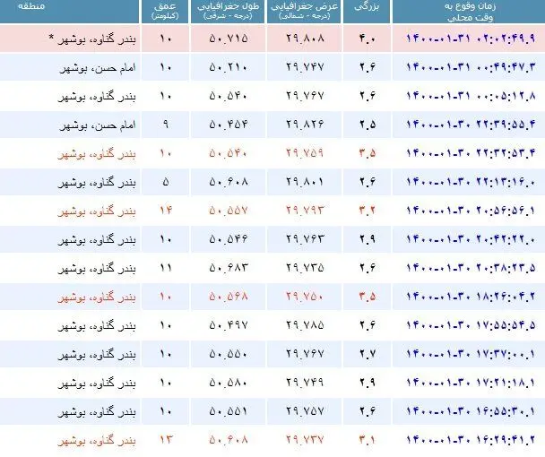 زلزله_گناوه